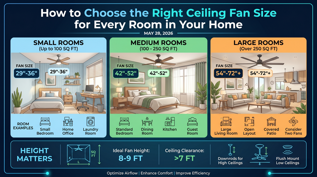 How to Choose the Right Ceiling Fan Size for Every Room in Your Home